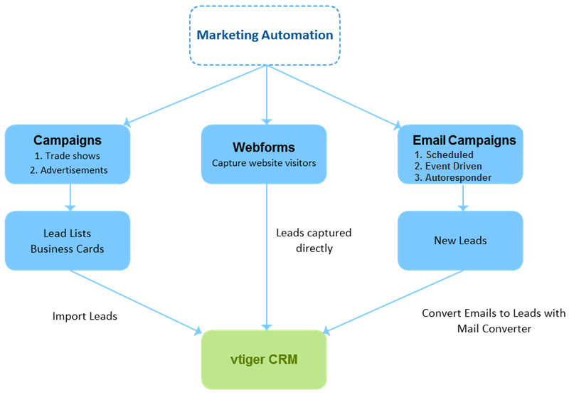 MarketingAutomationimg.png
