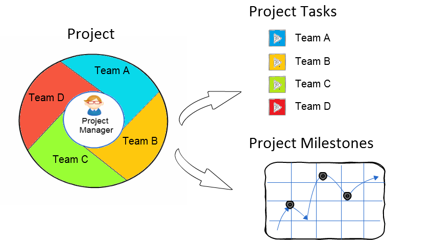 ProjectsManagement.png