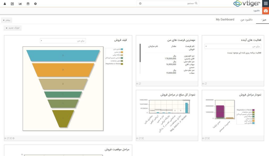 نرم افزار CRM (سی آر ام)